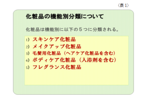 化粧品の機能的分類について